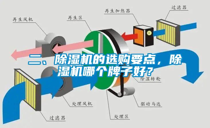二、除濕機(jī)的選購要點(diǎn)，除濕機(jī)哪個(gè)牌子好？