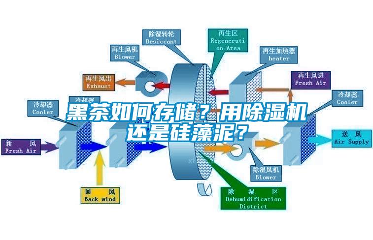 黑茶如何存儲？用除濕機還是硅藻泥？