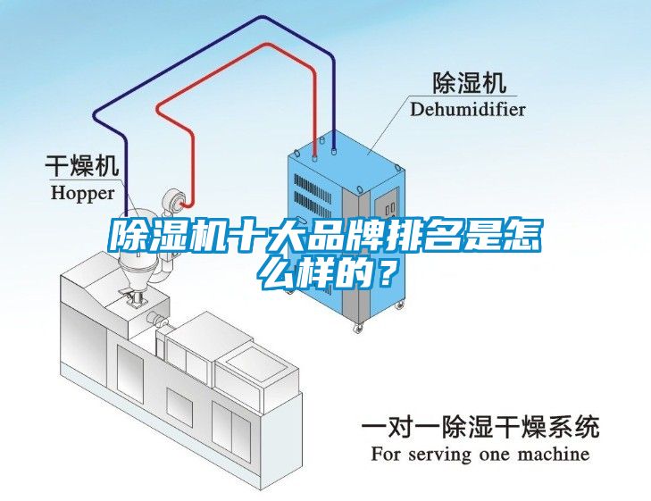 除濕機(jī)十大品牌排名是怎么樣的？
